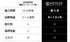 クォーツシールド(QUARTZ SHIELD)窓用コーティング SAPHILAS
